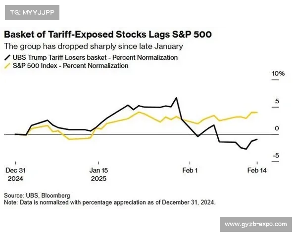 亚洲市场在华尔街下跌后表现平淡，银行持平利率