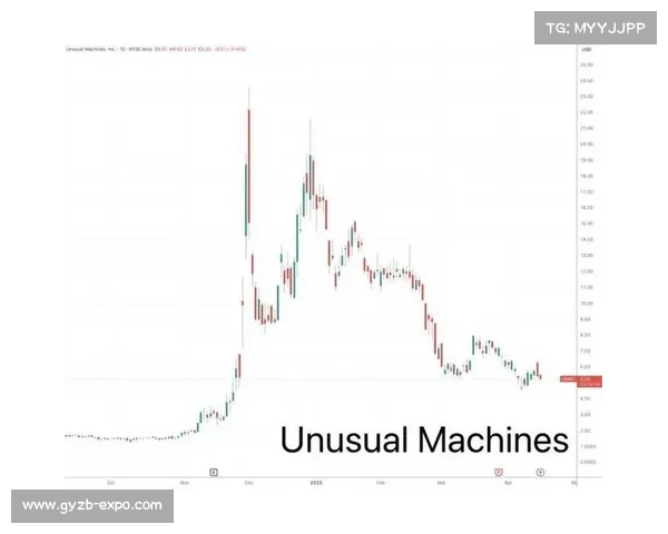 Rumble 在 Tether 加入为投资者后，继续在高成交量交易中上涨 (RUM)