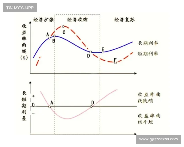 Cantor Fitzgerald表示，通胀率面临显著的上行风险
